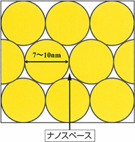 酸化チタン層の概略図